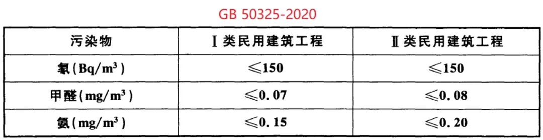 GB50325-2020《民用建筑工程室內環(huán)境污染控制標準》