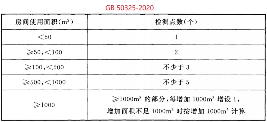 GB50325-2020《民用建筑工程室內環(huán)境污染控制標準》